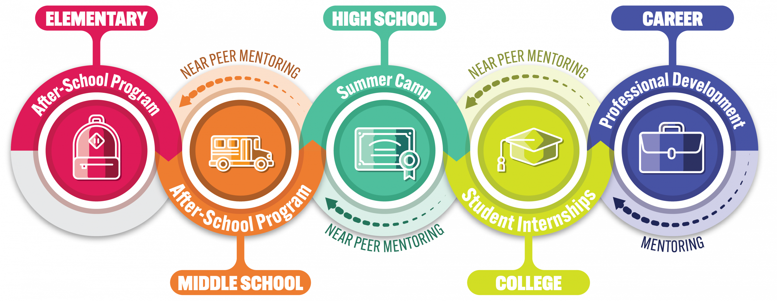 RoboMasterminds Infographic